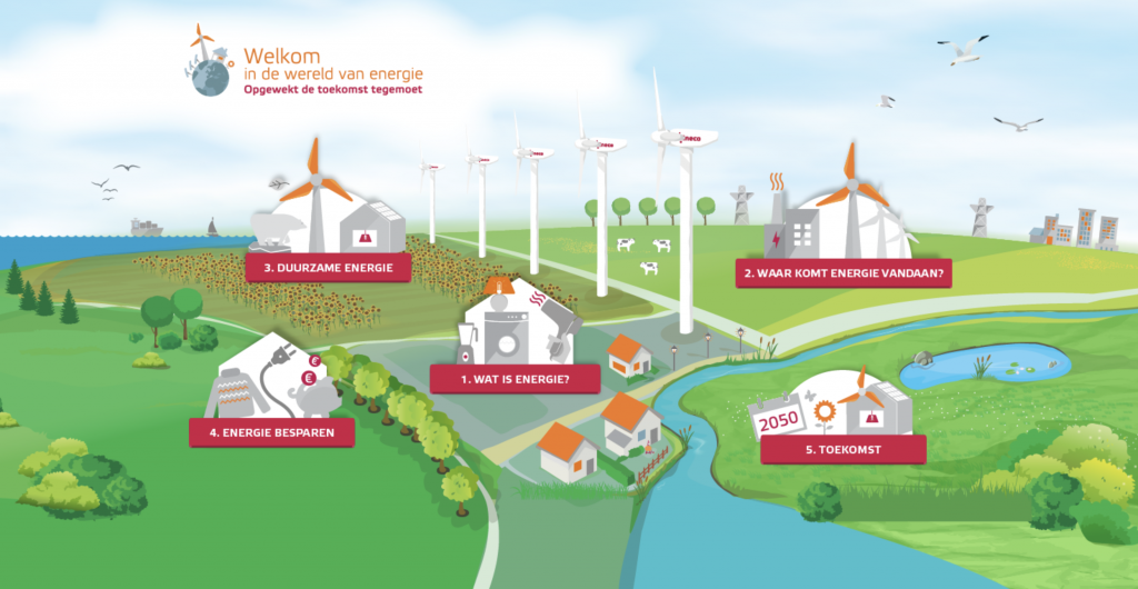 Klimaat Kwartet | Lesmateriaal Eneco